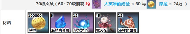 《原神》行秋突破材料​详解
