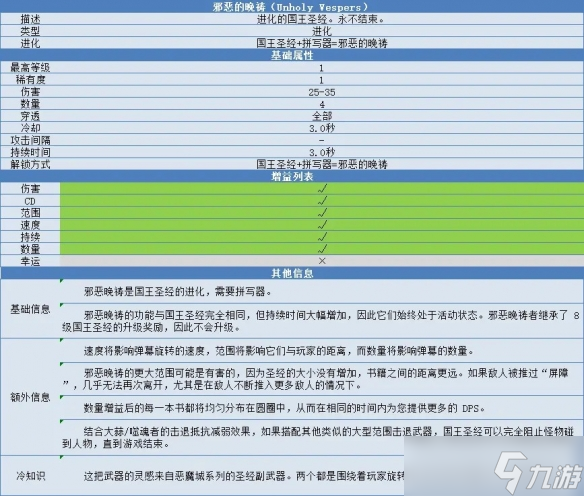 《吸血鬼幸存者》圣经怎么进化？邪恶晚祷合成方法与属性介绍
