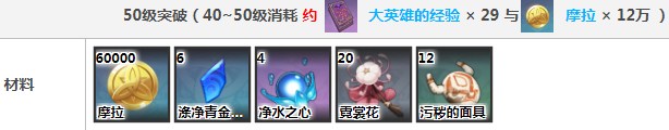 《原神》行秋突破材料​详解