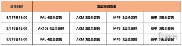 《暗区突围》老玩家回归物资 终极测试回归物资介绍
