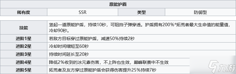 《幻塔》原能护盾值得培养吗