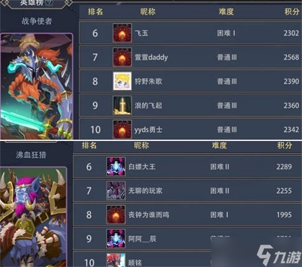 惡魔秘境英雄最新強度排行榜一覽2022-惡魔秘境
