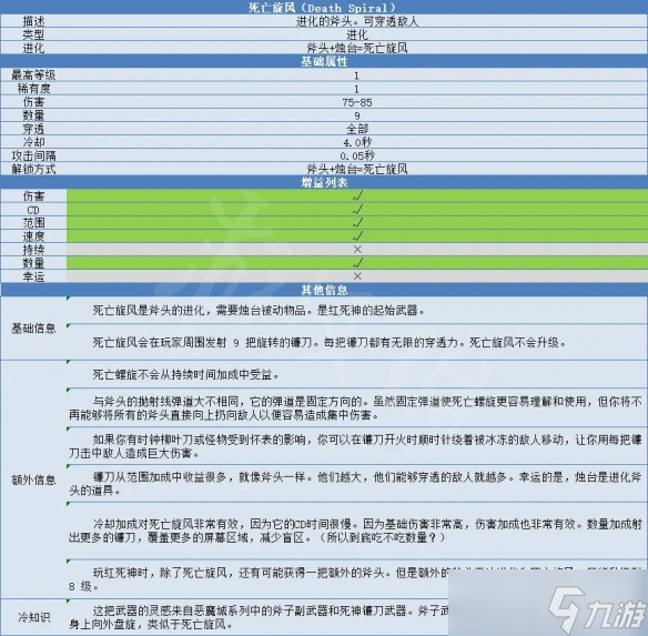 《吸血鬼幸存者》斧子怎么進化？死亡旋風(fēng)合成方法與屬性介紹