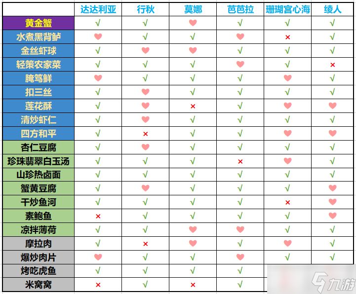 原神有香自西來水系角色喜歡什么