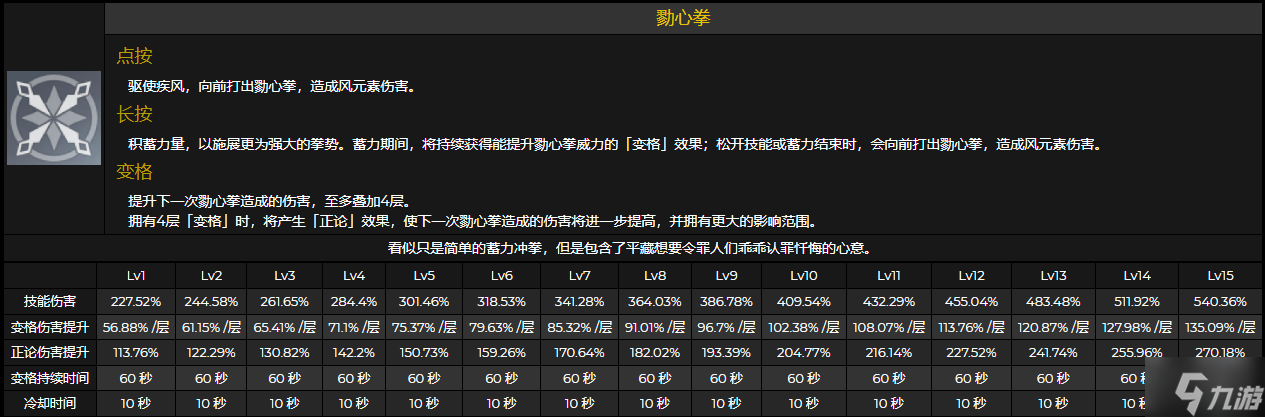 原神鹿野院平藏技能 新角色鹿野院平藏幾星什么屬性