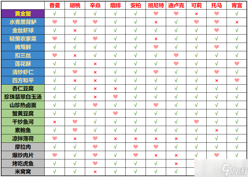 原神有香自西来火系角色喜欢什么