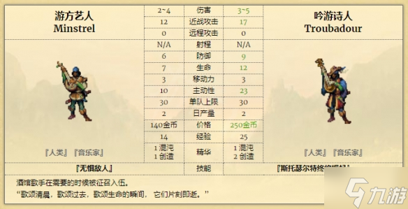 征服之歌亞利昂兵種圖鑒 亞利昂兵種有哪些