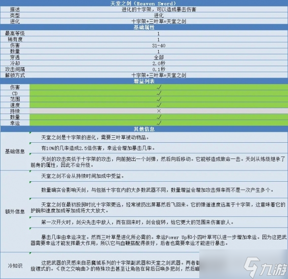 《吸血鬼幸存者》十字架怎么进化？天堂之剑合成方法与属性介绍