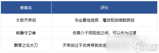dnf刃影毕业装备怎么搭配2022-dnf刃影毕业装备搭配推荐2022