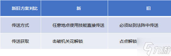《王者荣耀》传送阵优化 新传送阵不再限于传送点