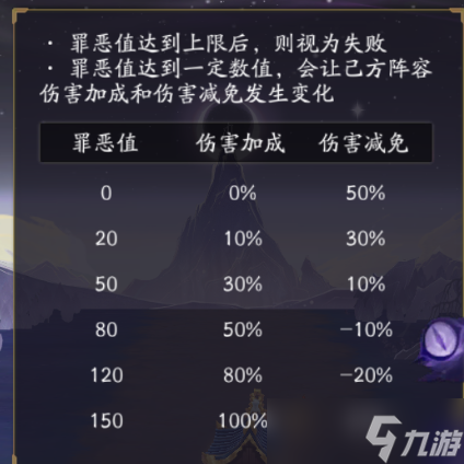 阴阳师罪恶值有什么用？罪恶值效果与控制增减方法介绍[多图]