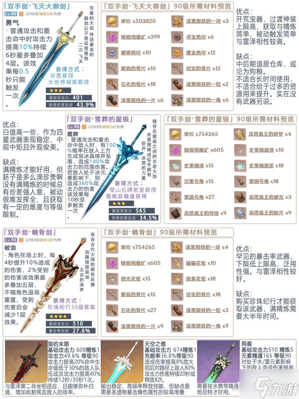 《原神》2.6版雷泽详细培养指南