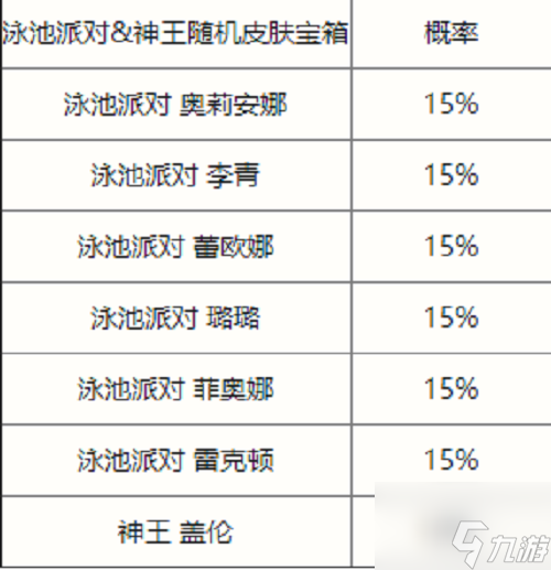 英雄聯(lián)盟手游夏日泳池派對(duì)限時(shí)魄羅寶箱抽獎(jiǎng)概率一覽 具體介紹