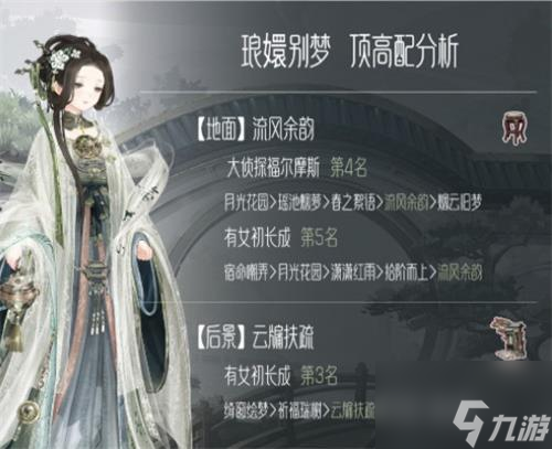 奇迹暖暖纪梦铭书顶配攻略 具体介绍