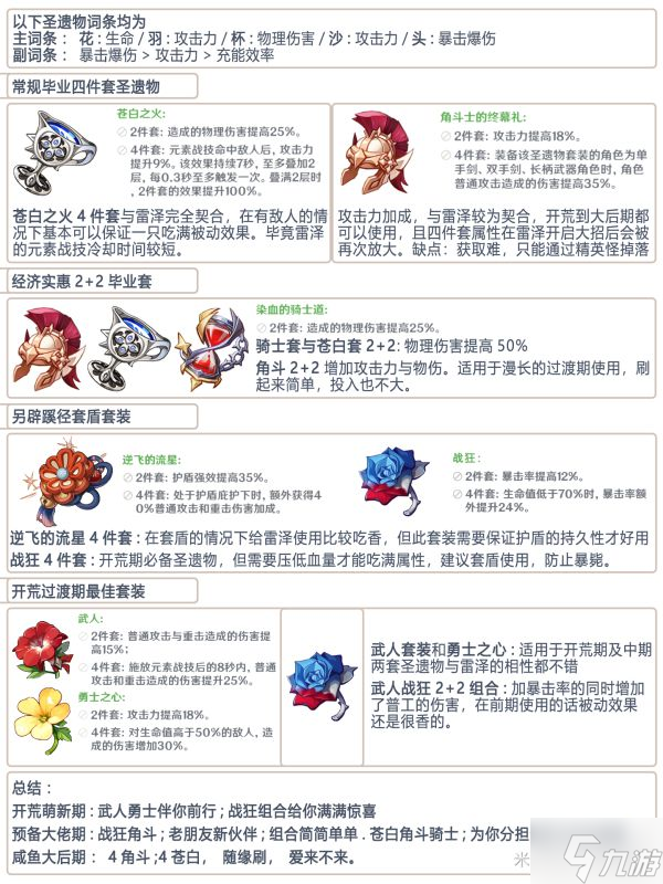 《原神》2.6版雷泽详细培养指南