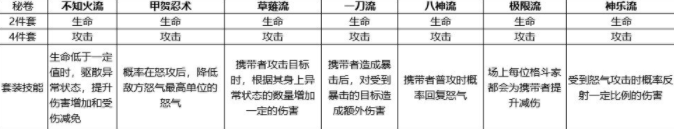 全明星激斗新手攻略大全