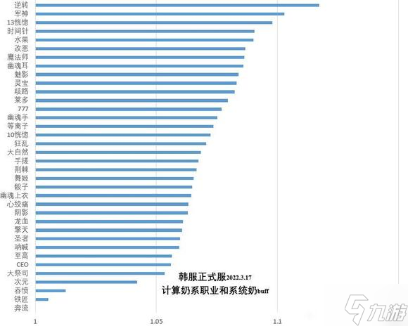 dnf110版本神話裝備排名詳解 最強神話推薦