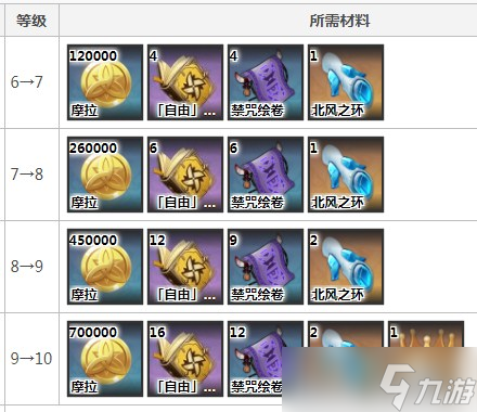 《原神》可莉突破材料​详解