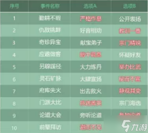 《叫我大掌柜》蜀山事件选择攻略