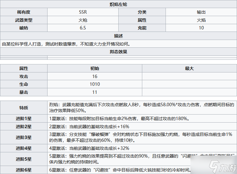 《幻塔》熾焰左輪怎么樣