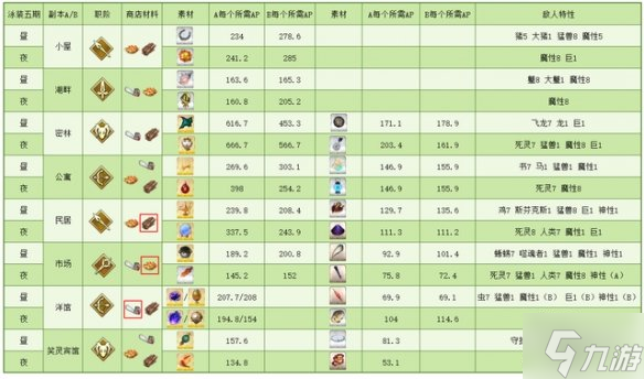 FGO国服泳装5期复刻活动攻略 FGO国服泳装活动介绍