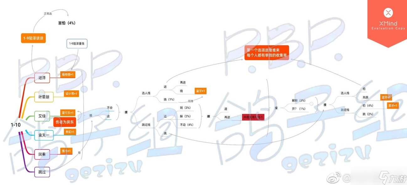 筑夢公館1-10關(guān)卡劇情全路線攻略