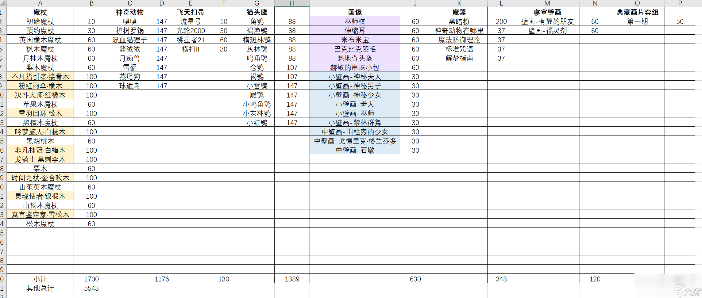 《哈利波特：魔法覺醒》收藏度提升攻略