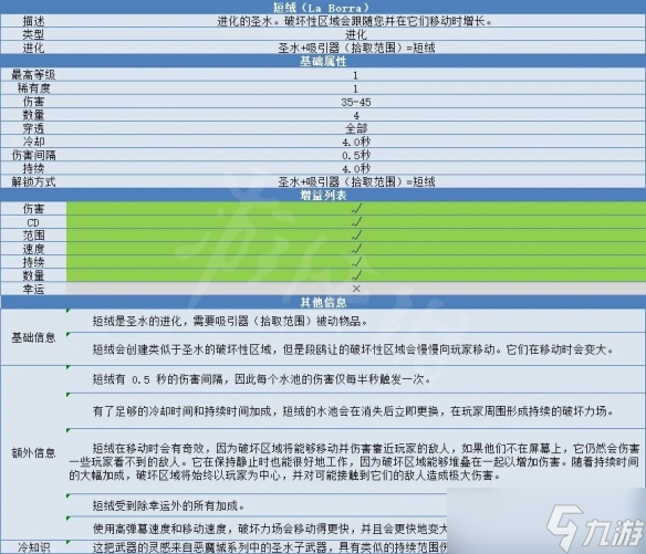 《吸血鬼幸存者》短絨怎么解鎖？短絨合成方法與屬性介紹