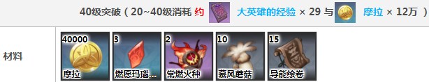 《原神》可莉突破材料​详解