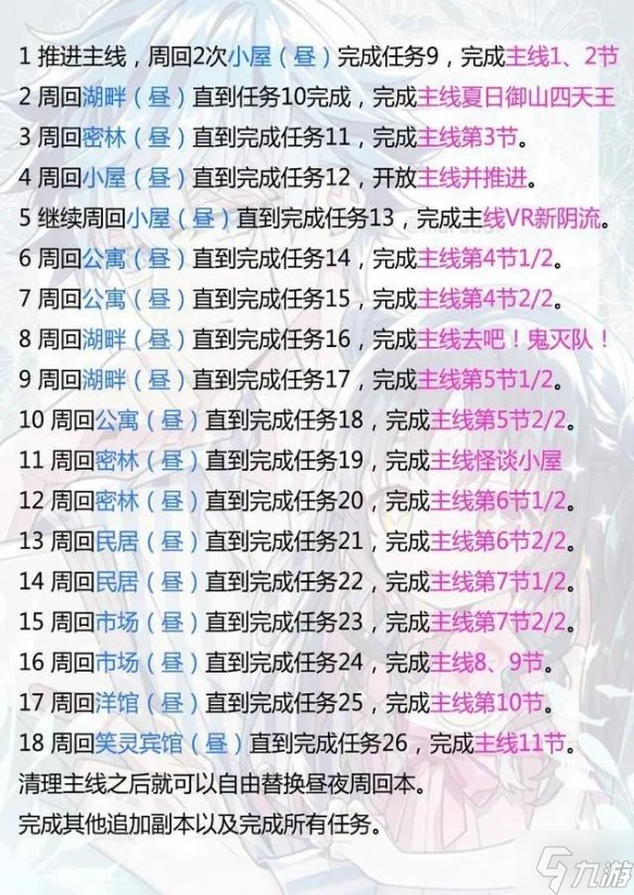 FGO国服泳装5期复刻活动攻略 FGO国服泳装活动介绍
