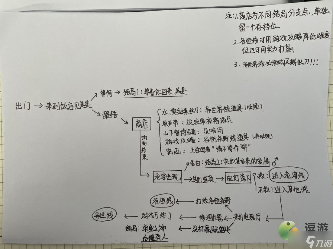 少年的人間奇遇結(jié)局攻略分享