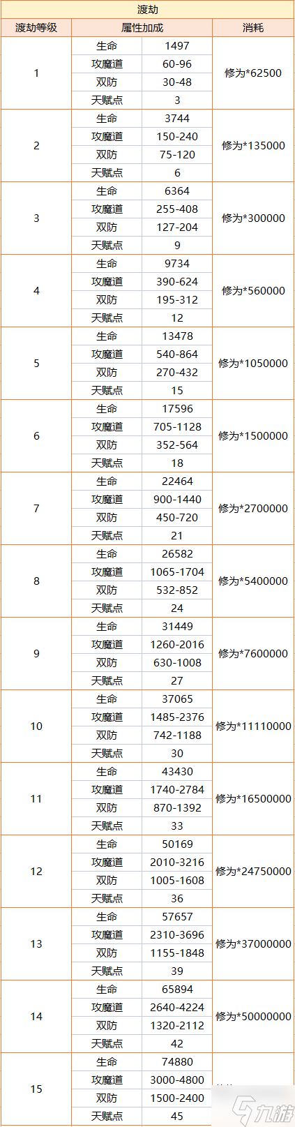 洪兴传说渡劫系统玩法分享