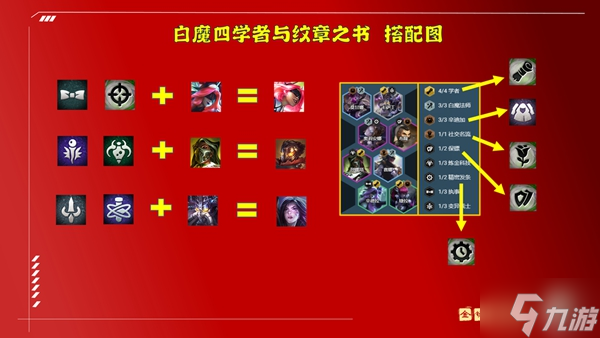 金铲铲之战白魔四学者阵容玩法介绍