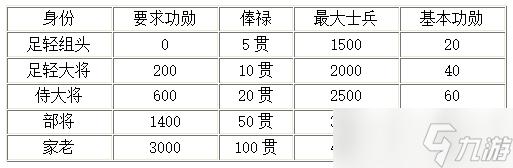 《太閣立志傳5DX》武士功勛有什么用？武士功勛機制介紹