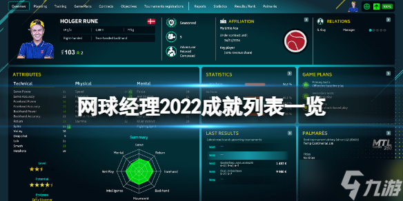 《网球经理2022》游戏有哪些成就截图