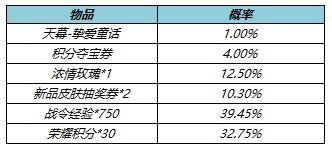 王者榮耀摯愛童話禮包概率一覽