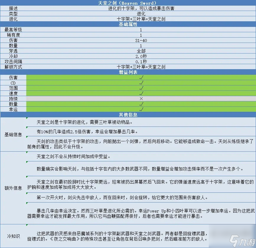 《吸血鬼幸存者》十字架進化方法分享