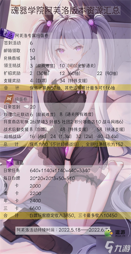 魂器学院阿芙洛版本资源汇总