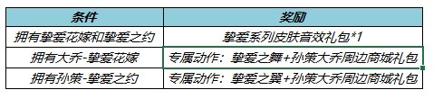《王者荣耀》2022年520活动大全