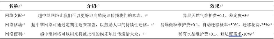 Stellaris群星3.4版本超级中继科技效果一览