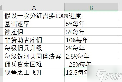 Stellaris群星3.4版本傭兵城邦收益詳解