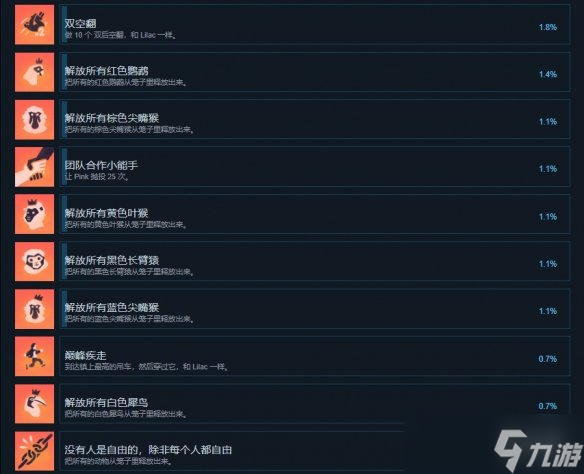 《长臂猿森林彼端》成就有什么？游戏成就奖杯一览