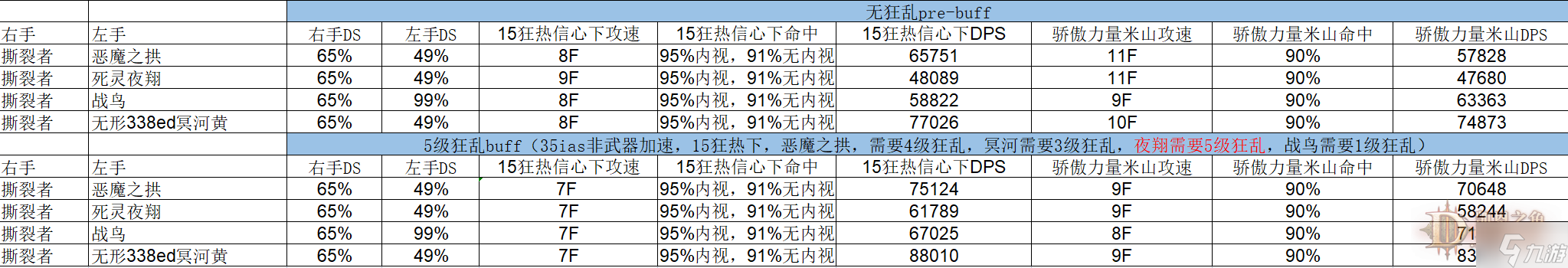 暗黑破坏神2重制版2.4投掷野蛮人武器选择攻略