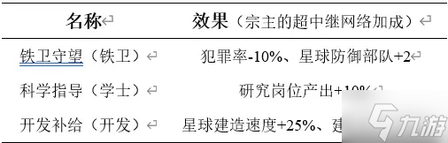 Stellaris群星3.4版本超级中继科技效果一览