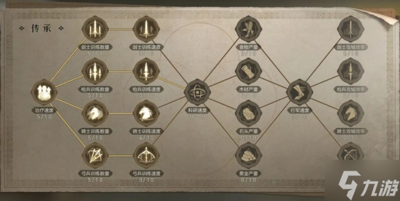 《重返帝国》S2赛季规则是什么 新赛季重置规则玩法技巧