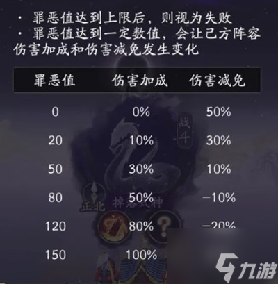 陰陽師罪惡值有什么用？罪惡值作用介紹與分享