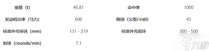 《坦克世界闪击战》ISU-122S介绍