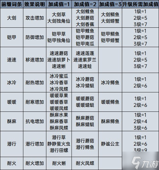 《塞尔达传说荒野之息》料理、药剂计算公式科普 全料理配方一览