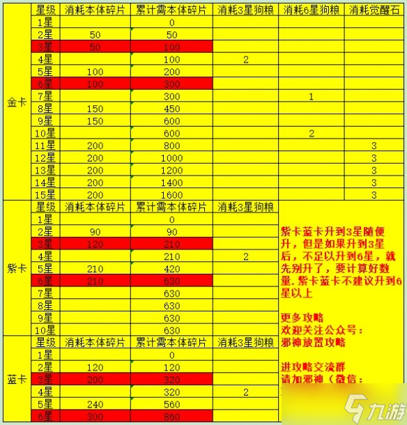 《神域奇兵远征》狗粮使用方法介绍 神域奇兵狗粮如何使用