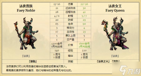 《征服之歌》法夜女王玩法詳解 法夜女王怎么玩截圖